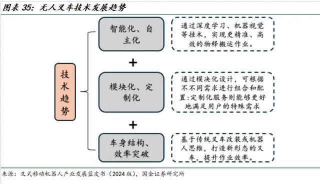 国金机械满在朋丨全球需求景气上行具身智能助力新成长(图24)