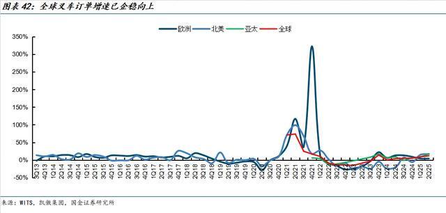 国金机械满在朋丨全球需求景气上行具身智能助力新成长(图28)