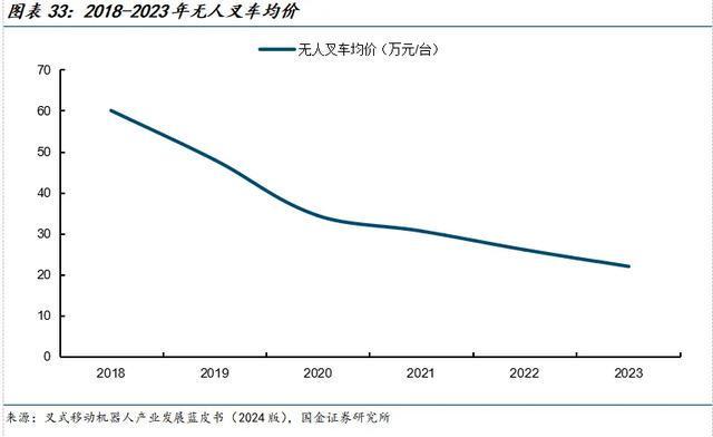 国金机械满在朋丨全球需求景气上行具身智能助力新成长(图22)