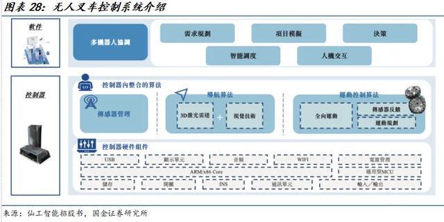 国金机械满在朋丨全球需求景气上行具身智能助力新成长(图18)