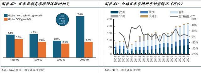 国金机械满在朋丨全球需求景气上行具身智能助力新成长(图27)