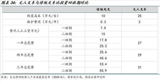 国金机械满在朋丨全球需求景气上行具身智能助力新成长(图23)