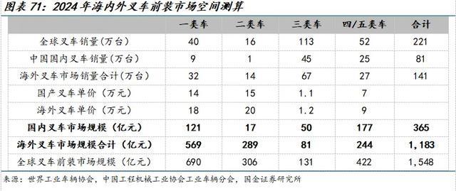 国金机械满在朋丨全球需求景气上行具身智能助力新成长(图44)