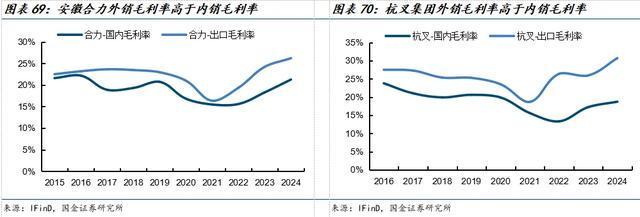 国金机械满在朋丨全球需求景气上行具身智能助力新成长(图43)