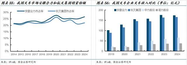 国金机械满在朋丨全球需求景气上行具身智能助力新成长(图37)