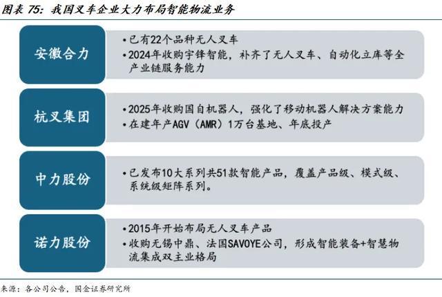 国金机械满在朋丨全球需求景气上行具身智能助力新成长(图47)