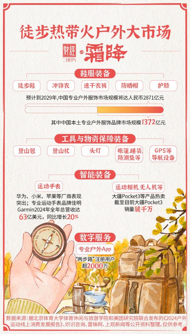 霜降・徒步登高正当时户外经济热潮涌｜财经二十四节气(图2)