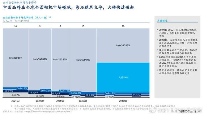 大疆步步紧逼影石决定“改行”(图6)