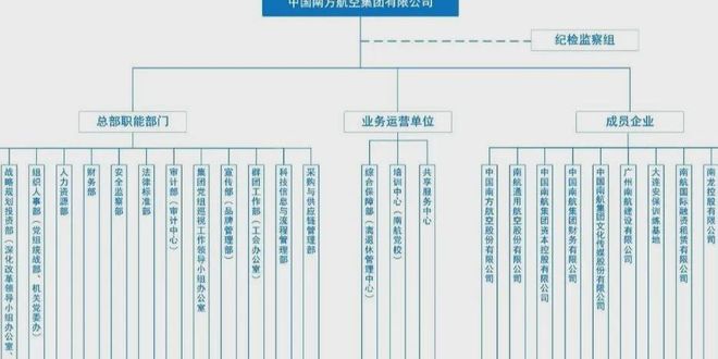 【国央企就业】航空头把交椅！中国南方航空集团26届秋招正式启动(图2)