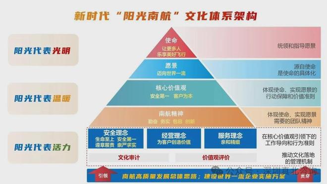 【国央企就业】航空头把交椅！中国南方航空集团26届秋招正式启动(图3)