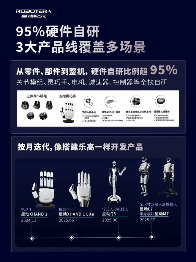 星动纪元获近10亿元A+轮融资！吉利资本领投总订单额破5亿融资动态(图4)