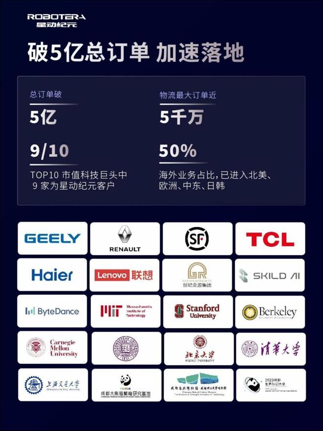 星动纪元获近10亿元A+轮融资！吉利资本领投总订单额破5亿融资动态(图1)