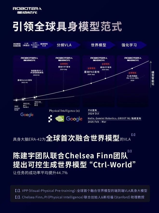 星动纪元获近10亿元A+轮融资！吉利资本领投总订单额破5亿融资动态(图2)