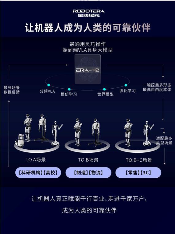 星动纪元获近10亿元A+轮融资！吉利资本领投总订单额破5亿(图6)