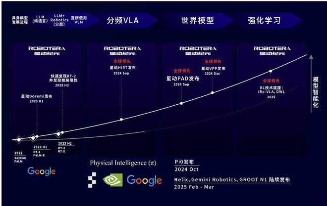 星动纪元获近10亿元A+轮融资！吉利资本领投总订单额破5亿(图2)
