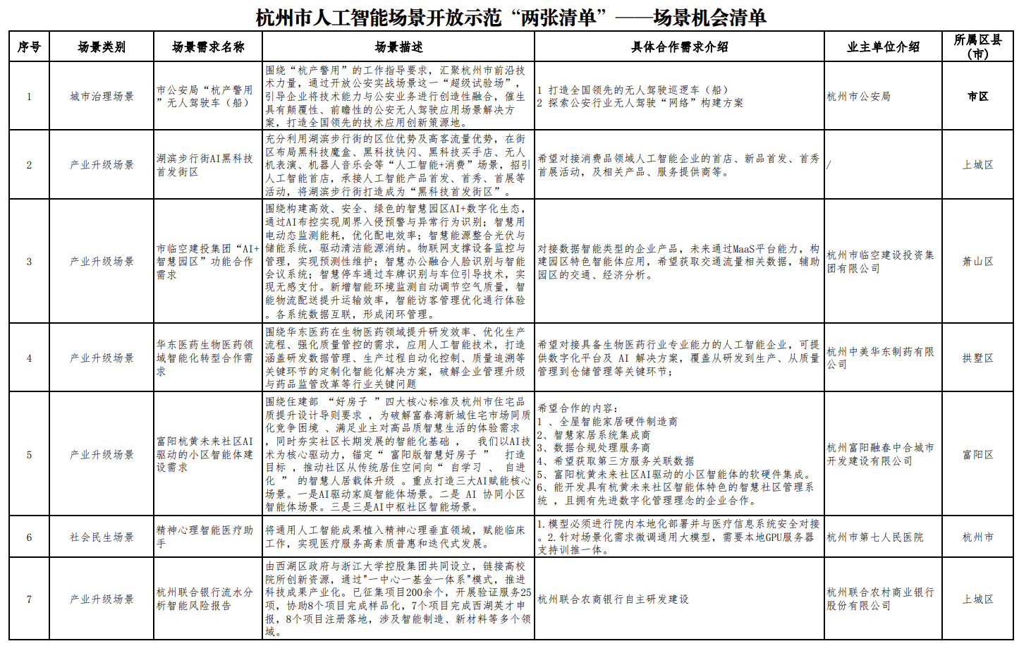 杭州发“AI开源政策包”！千万级补贴、“喂饭级”场景清单、中国最大开源社区“大本营”就位(图4)