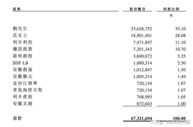 “始祖鸟平替”伯希和二度递表港交所：三年收入增长近467倍(图3)