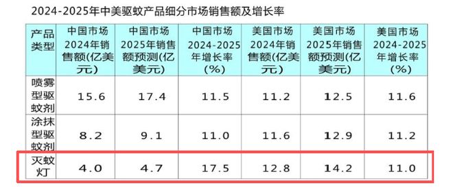 防控基孔肯雅热离不开它!这类照明产品今年火爆出圈!(图4)