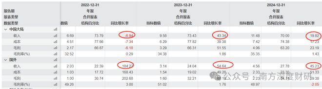 伟创电气年化收益5357%的成长标的工控主业之外卡位关节模组+灵巧手高壁垒赛道(图17)