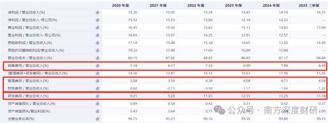 伟创电气年化收益5357%的成长标的工控主业之外卡位关节模组+灵巧手高壁垒赛道(图20)