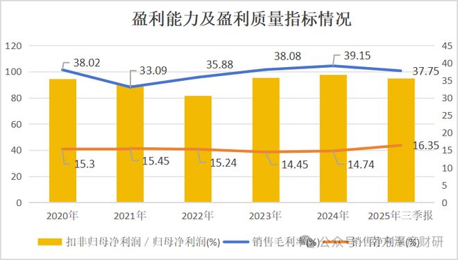伟创电气年化收益5357%的成长标的工控主业之外卡位关节模组+灵巧手高壁垒赛道(图19)