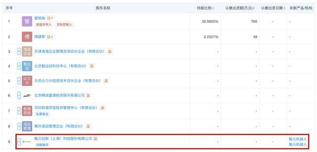 入主上纬新材后智元机器人再入股一家具身智能公司(图1)