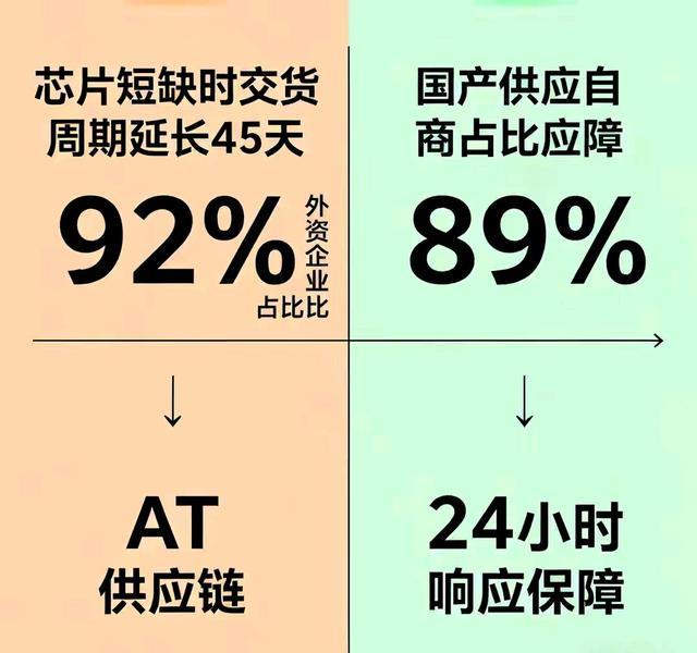 奇瑞为啥坚决不用AT变速箱？不是没技术而是把账算得太透了(图2)