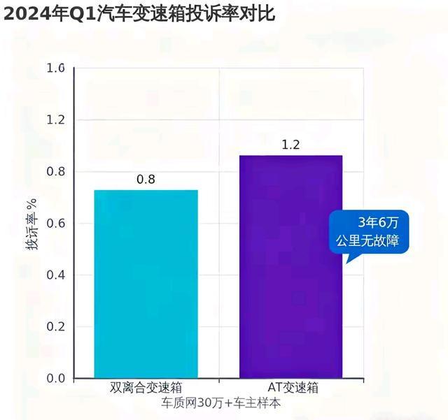 奇瑞为啥坚决不用AT变速箱？不是没技术而是把账算得太透了(图3)