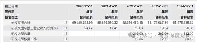固高科技机器人新方向下诞生的机器人新龙头？(图6)