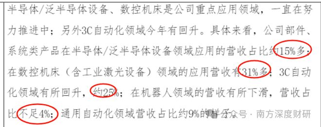 固高科技机器人新方向下诞生的机器人新龙头？(图5)