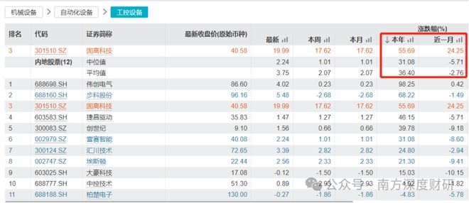 固高科技机器人新方向下诞生的机器人新龙头？(图15)