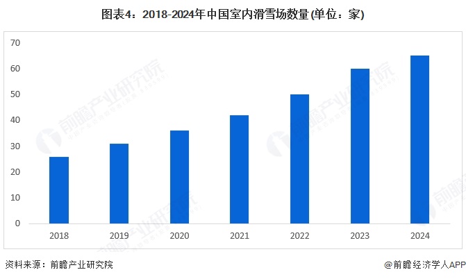 2025年中国个人冰雪装备行业需求情况冰雪场地扩容支持运动消费需求【组图】(图4)