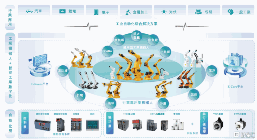解码埃斯顿的价值跃升之路三重引擎驱动(图1)