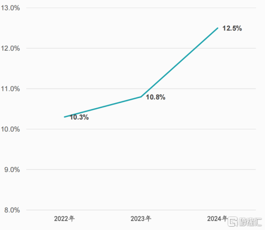 解码埃斯顿的价值跃升之路三重引擎驱动(图2)