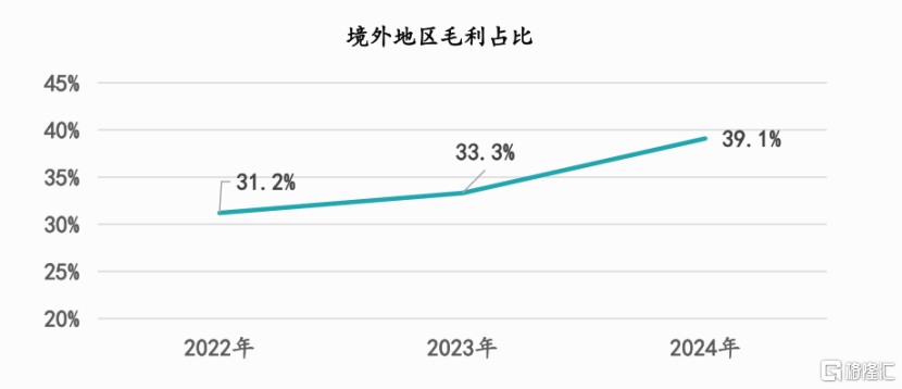 解码埃斯顿的价值跃升之路三重引擎驱动(图3)