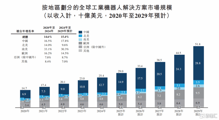 解码埃斯顿的价值跃升之路三重引擎驱动(图4)