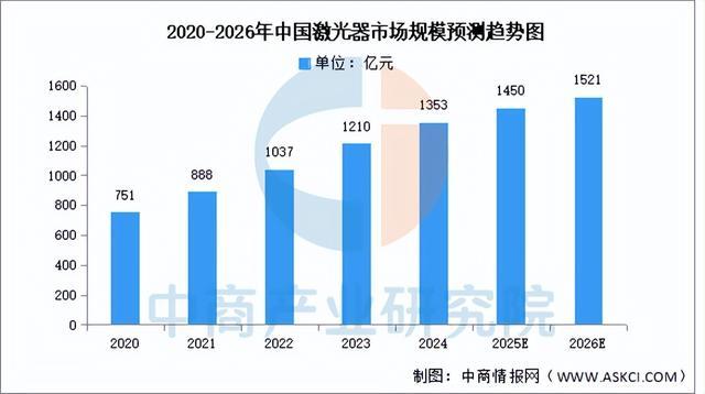 2025年中国PCB设备产业链图谱及投资布局分析（附产业链全景图）(图4)