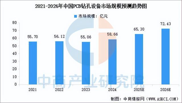2025年中国PCB设备产业链图谱及投资布局分析（附产业链全景图）(图2)