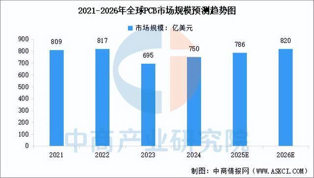 2025年中国PCB设备产业链图谱及投资布局分析（附产业链全景图）(图13)