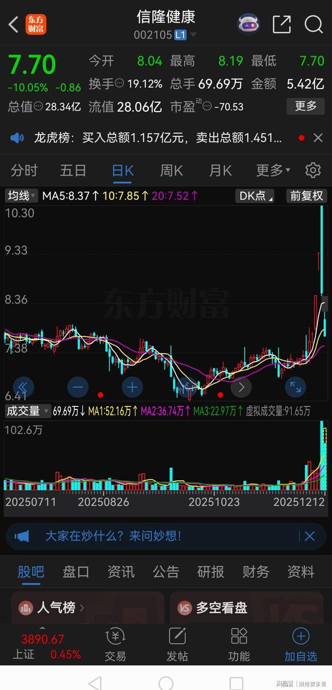 真惨！天地板后再跌停进场的股民全部被“活埋”(图1)