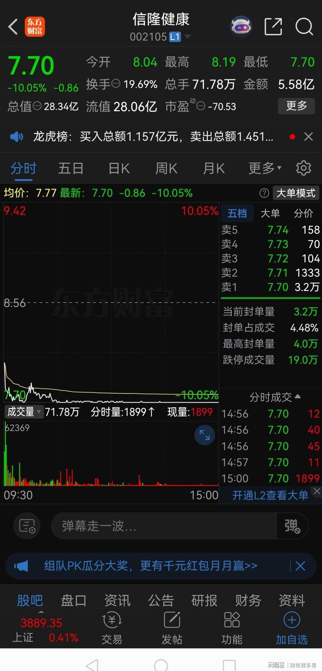 真惨！天地板后再跌停进场的股民全部被“活埋”(图2)