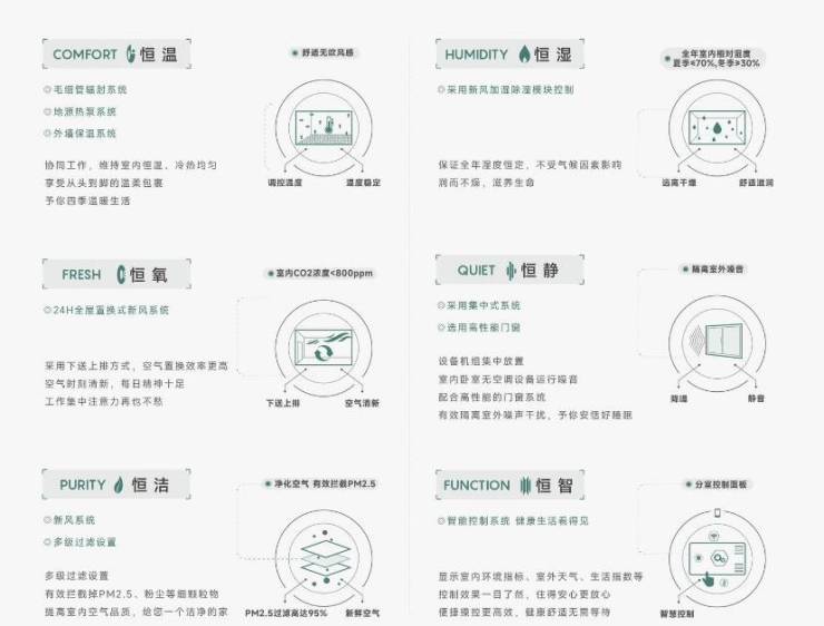 皖投安澜府【合肥新房现在有哪些?合肥新房现房值不值得投资?】(图4)