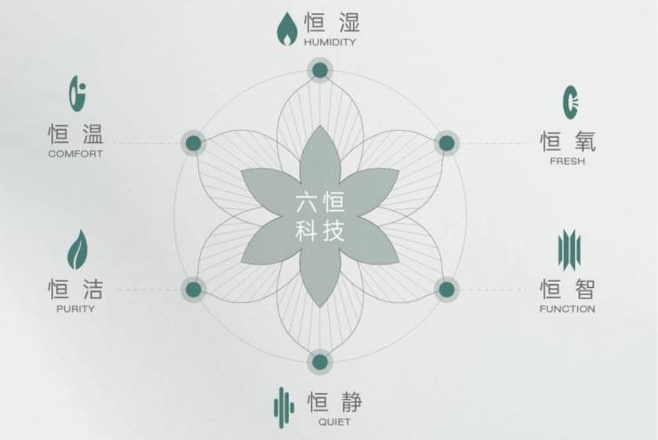 皖投安澜府【合肥新房现在有哪些?合肥新房现房值不值得投资?】(图3)