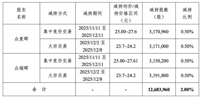 捅向怡合达的“两把剑”：连遭高管、股东抛售又遭指数“抛弃”(图2)