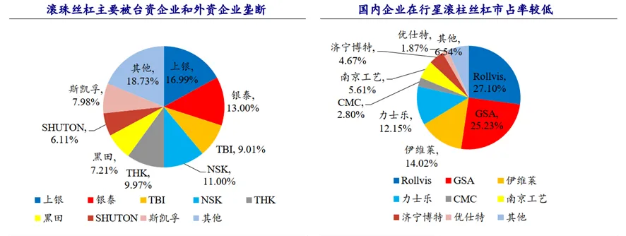 企业扎堆内卷人形机器人核心零件卡脖子或比同质化泡沫更致命(图2)