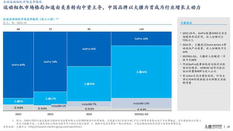 大疆的「印钞机」被手机厂商盯上了(图1)