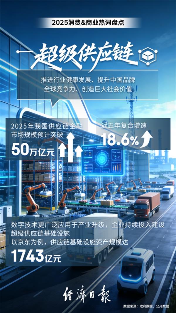 2025年度消费商业热词出炉：“超级供应链”入选十大热词(图1)