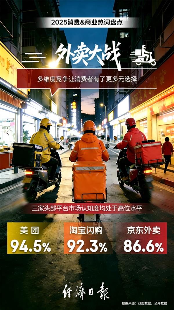 2025年度消费商业热词出炉：“超级供应链”入选十大热词(图4)