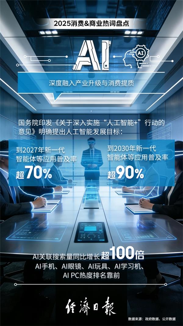 2025年度消费商业热词出炉：“超级供应链”入选十大热词(图2)