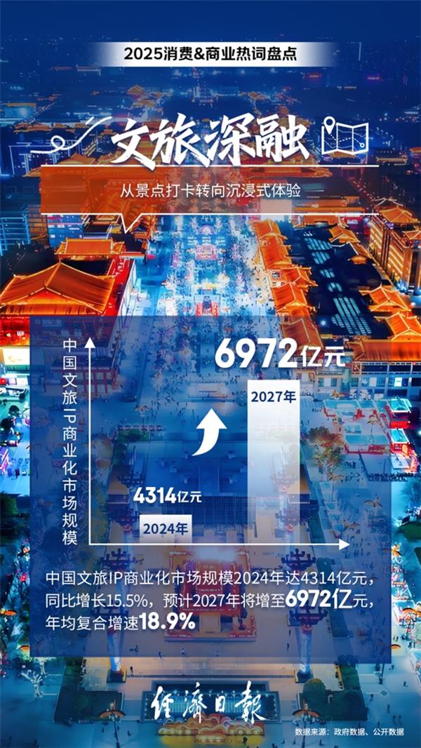 2025年度消费商业热词出炉：“超级供应链”入选十大热词(图5)